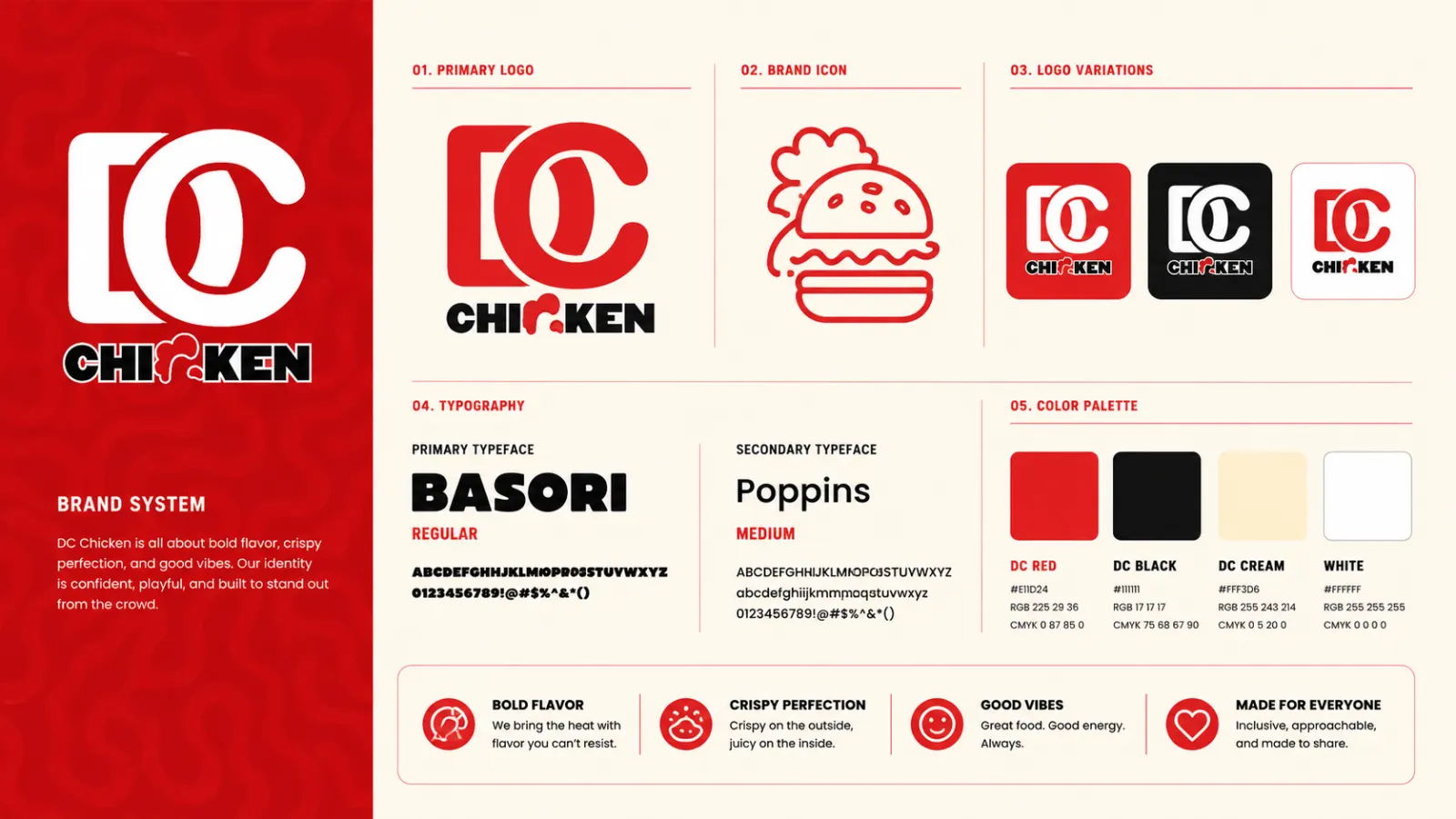 DC Chicken brand system overview